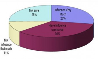 survey 2