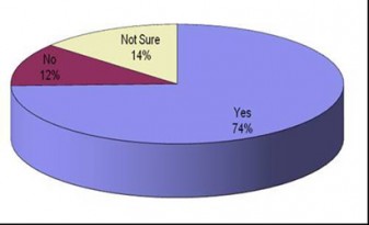 survey 3
